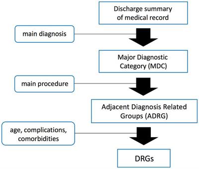 DRG payment for major pancreatic surgery: analysis of resource consumption and suggestions from a tertiary hospital in China